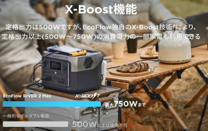 EcoFlowポータブル電源River 2 Max購入者の評価・レビューまとめ