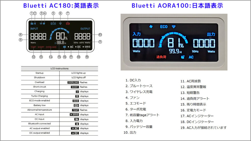 AORA100日本語表示